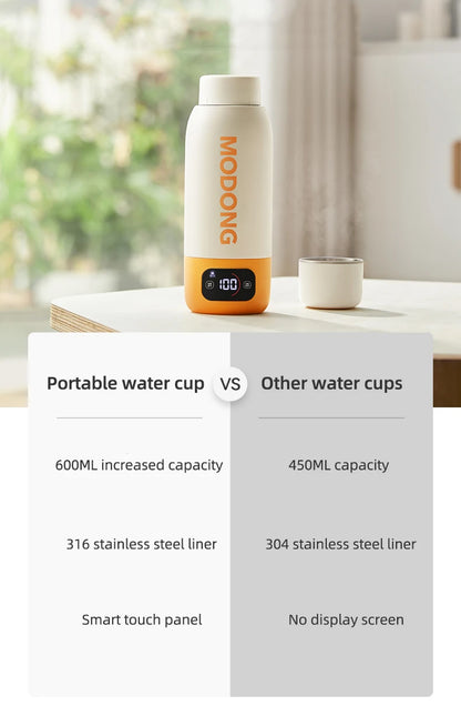 100-240V Electric Kettle 600ML Portable Heating Cup Multifunction Boiled Water Pot Smart Teapot Adjustable Temperature Kettles
